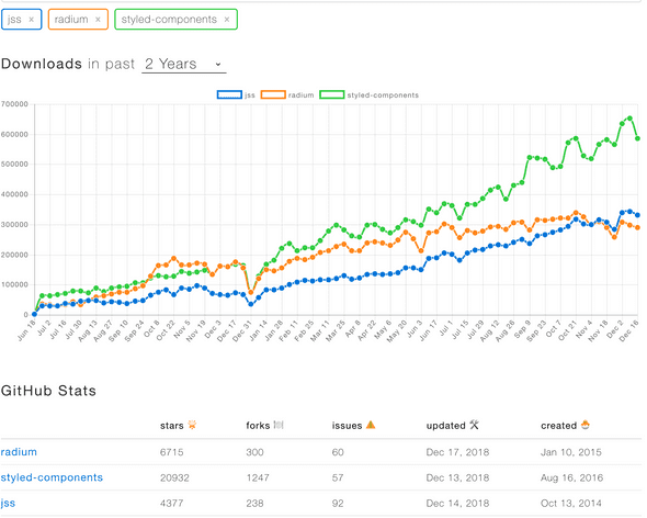 jss-vs-styled-components-vs-radium